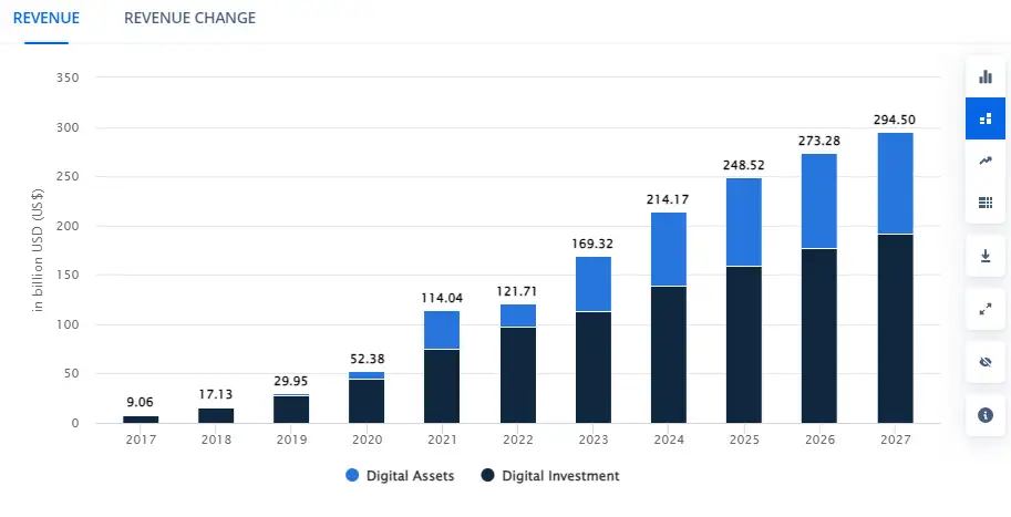 A chart about gamification.